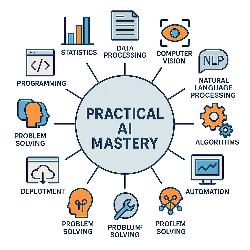 Mastering Practical AI Skills