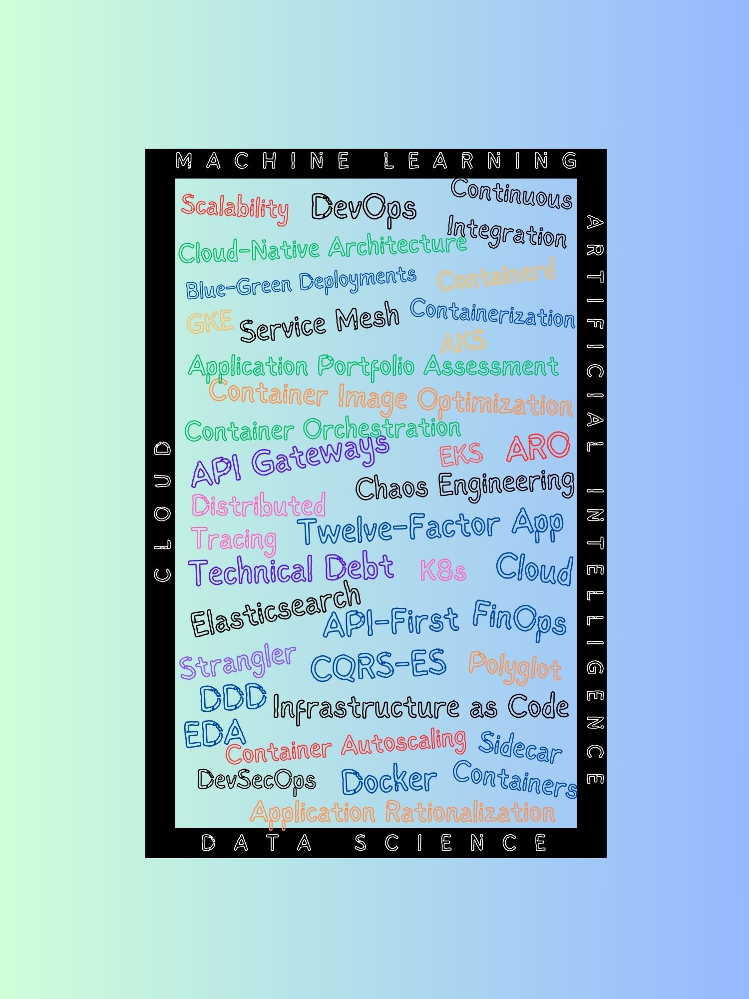 Optimize Cloud Transformation with Open Cloud